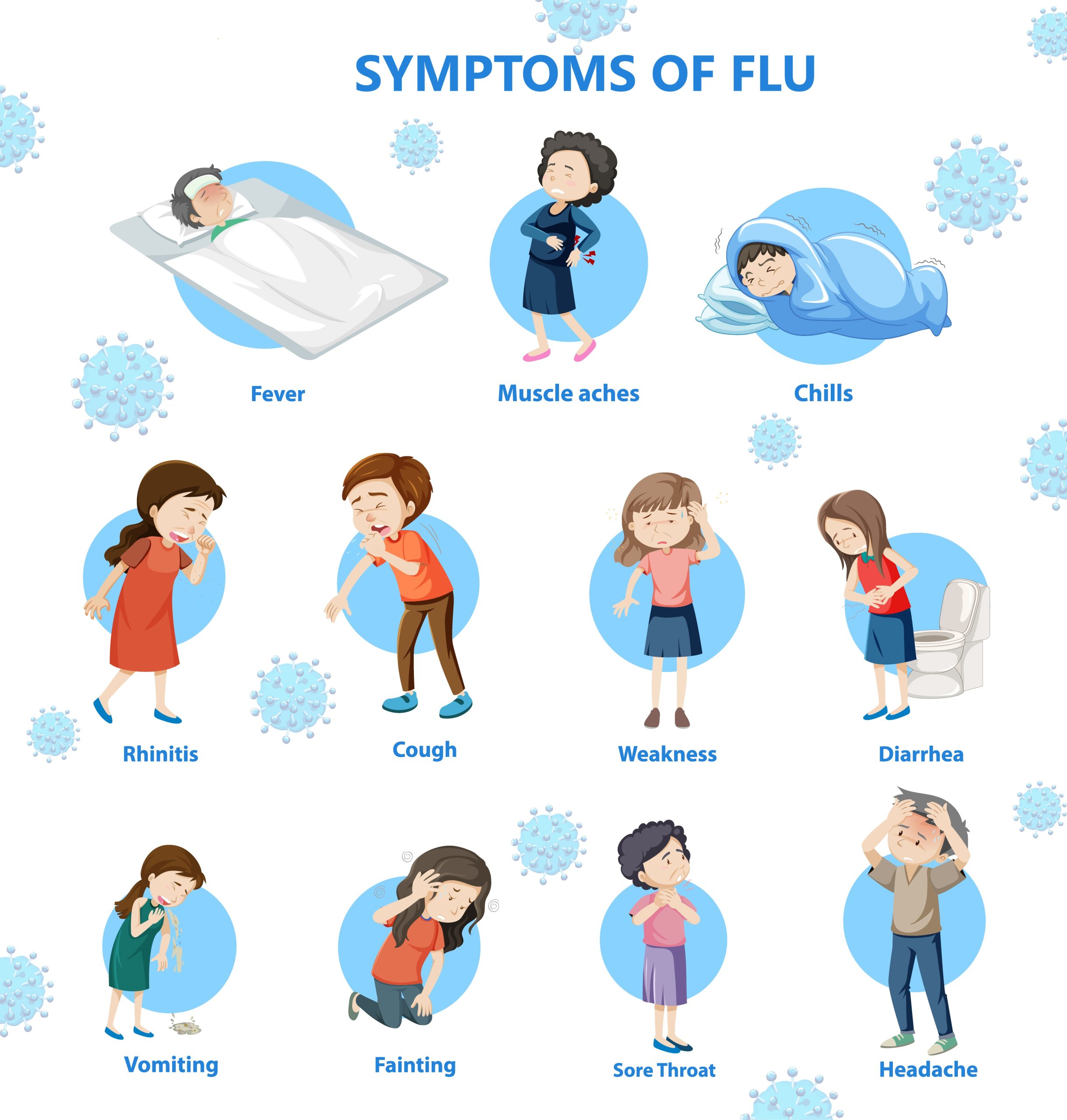 Symptoms of flu